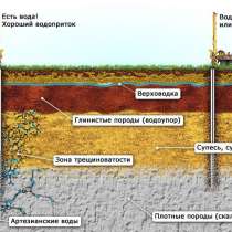 Поиск воды в Екатеринбурге и Свердловской области, в Екатеринбурге