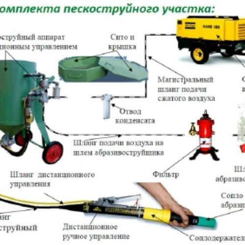 Пескоструйная обработка бизнес план