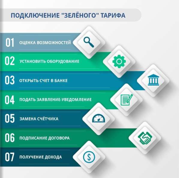 Надежное выгодное вложение денег! в фото 3