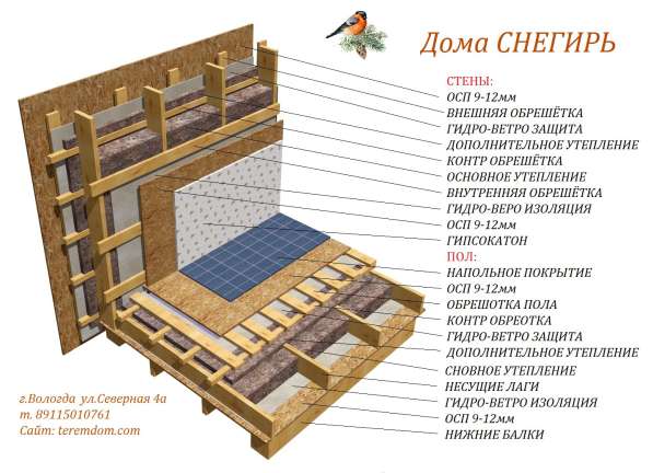 Термос дома СНЕГИРЬ от TEREMDOM в Вологде фото 10