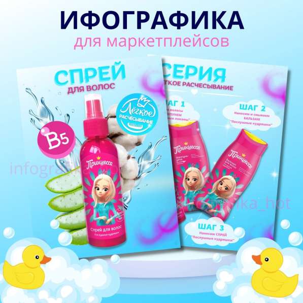 Инфографика | Дизайн Вк в Самаре фото 14