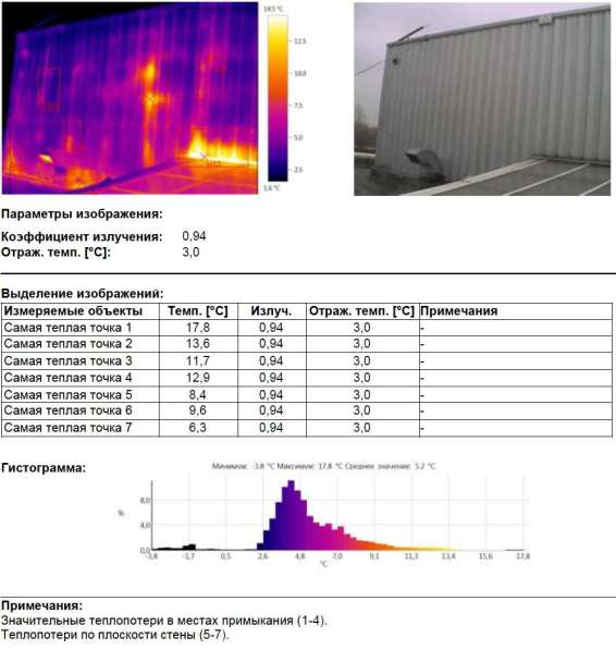 Профессиональное тепловизионное обследование предприятий в Москве фото 11