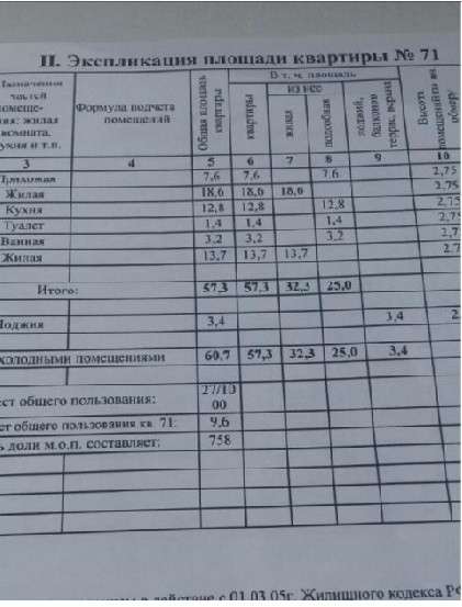 Продаётся квартира в Краснодаре