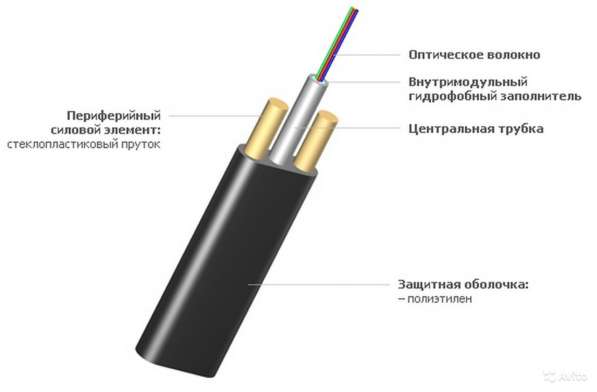 Оптический Интегра в Екатеринбурге