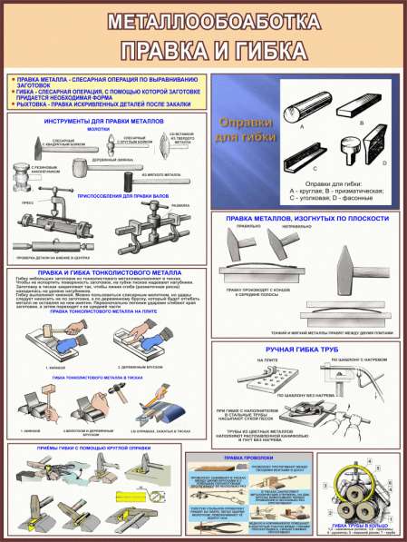 Металлообработка. Учебные плакаты в фото 9