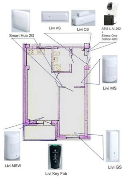 Комплект Умная охрана Livicom для однокомнатной квартиры