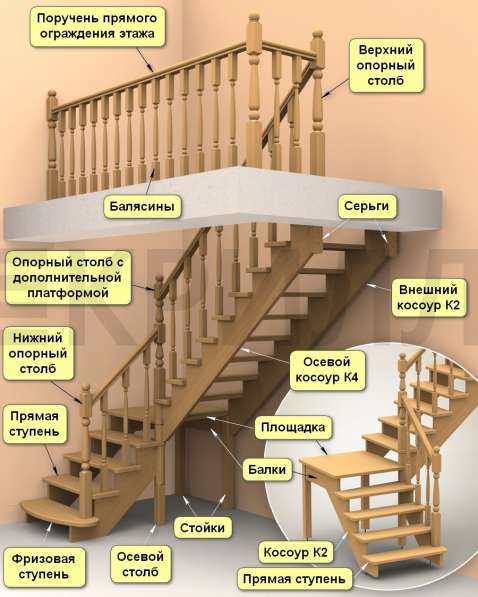 Перечень наших услуг абонентского ИТ обслуживания в Твери фото 5