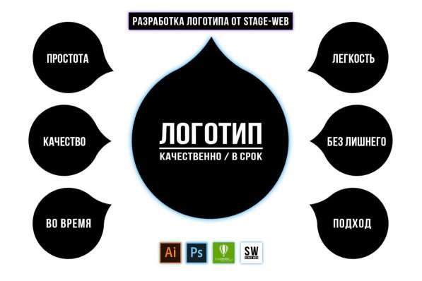 Рекламный дизайн / Графический дизайн в Ростове-на-Дону