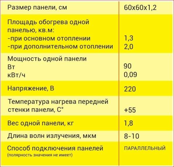 Греющий гипсокартон в Смоленске фото 6
