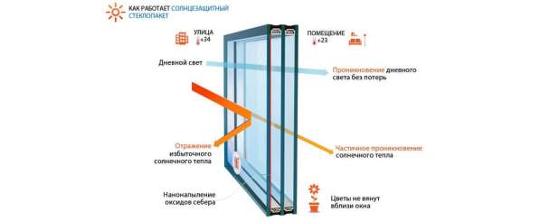 Окна пвх в Пятигорске фото 3