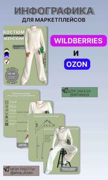 ИНФОГРАФИКА ДЛЯ МАРКЕТПЛЕЙСОВ в Москве
