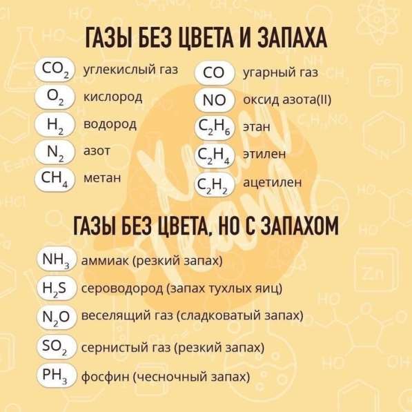 Репетитор по химии в Москве фото 3