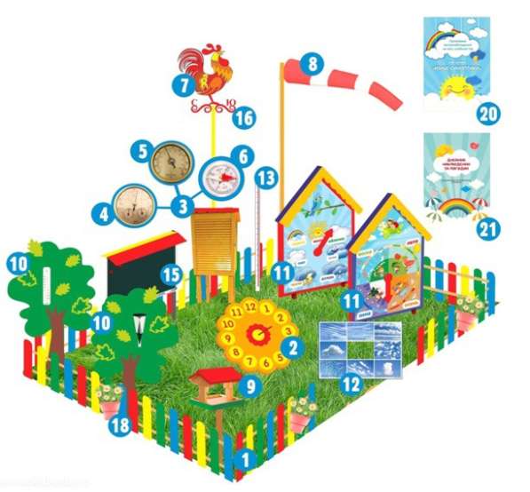 Метеоплощадка Комплект макси-21 эл-т для детского сада в Краснодаре фото 13