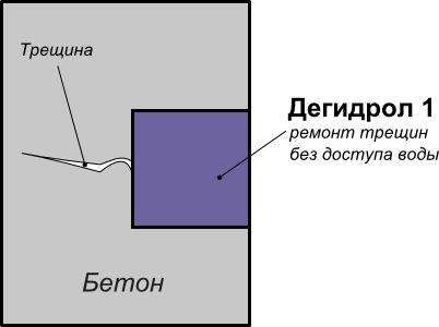 Дегидрол марка 1 Ремонтно-защитный в Красноярске