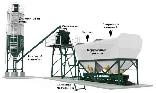 Минизавод производства сложных почвосмесей на сапропеле в Астрахани фото 12