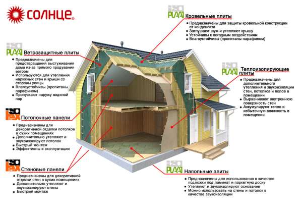 Проектування каркасних будинків по Канадській технології в фото 4