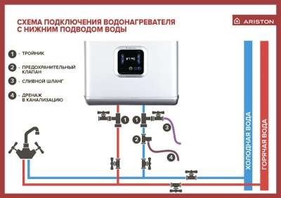водонагреватель Ariston ABS VELIS INOX QH в Москве