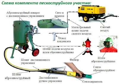 Костюм пескоструйщика в Краснодаре