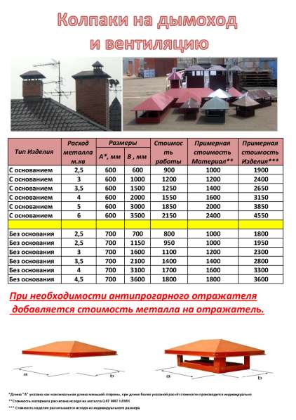 Кровля под ключ в Симферополе фото 13