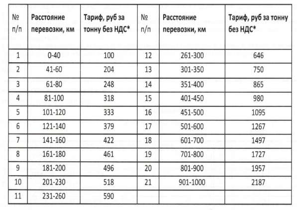 Цементовоз в Екатеринбурге