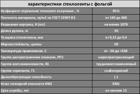 Стеклолента липкая из стеклоткани Foilgalss от производителя в Новосибирске фото 3