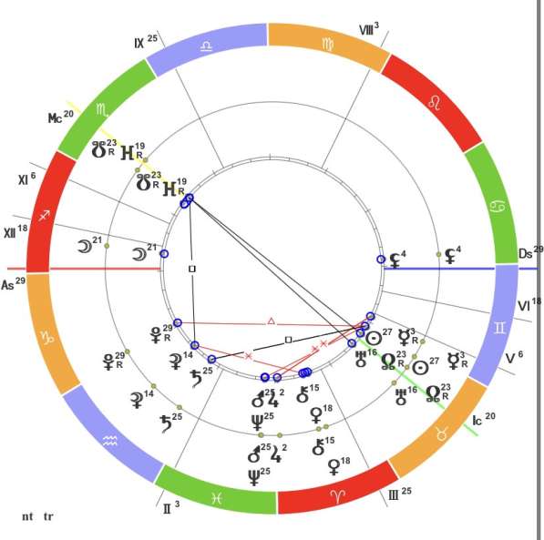 Консультация астролога
