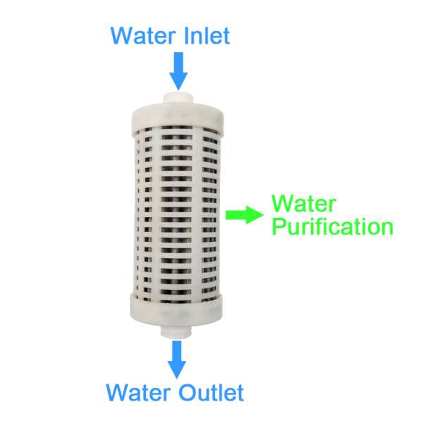 Universal Alkaline Water Dispenser Pleated Filter Cartridge в 