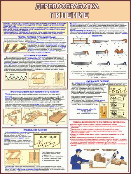 Деревообработка. Плакаты учебные в фото 6