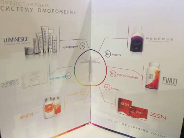 Омолаживающие комплексы и кремы в Серпухове фото 6