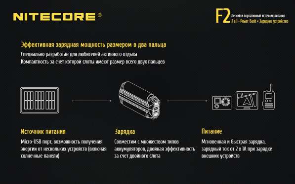 NiteCore Зарядное устройство NiteCore F2 для 2-х Li-ion в Москве фото 9