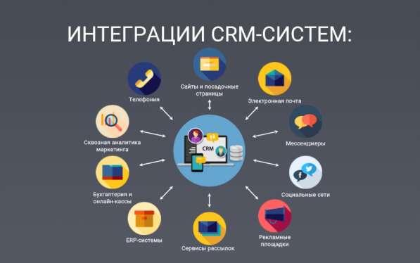 CRM-специалист (автоматизация предприятия) в Сочи фото 8