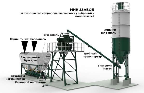Производство магниевых удобрений на сапропеле и илах в Астрахани фото 3