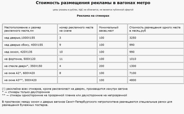 Изготовим рекламу в вагонах метро в Санкт-Петербурге