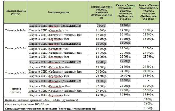 Теплица в Казани фото 7