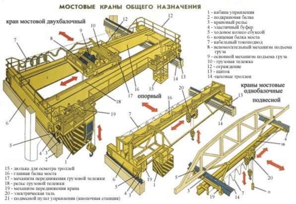 Ремонт шкафов управления кранового оборудования в Твери