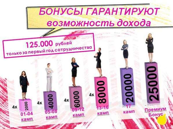 Новинка ночной крем для лица в Белогорске фото 5