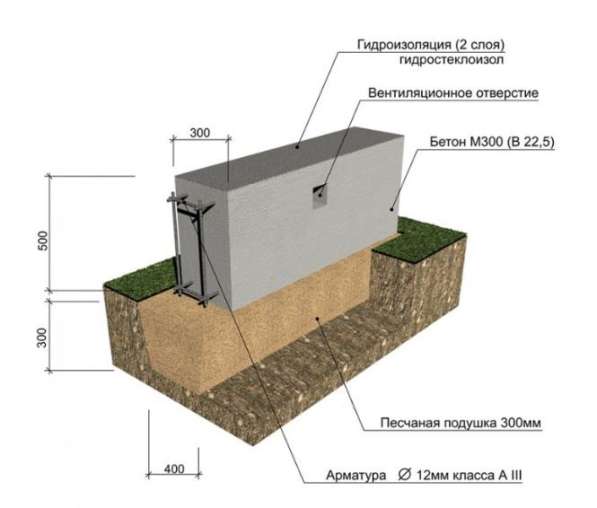 Фундамент под ключ. погреб монолитный. строительство погреба в Красноярске фото 7