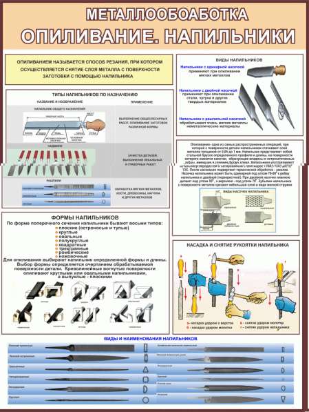 Металлообработка. Учебные плакаты