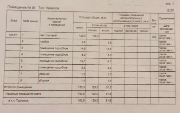 Сдается в аренду помещение свободного назначения в Москве