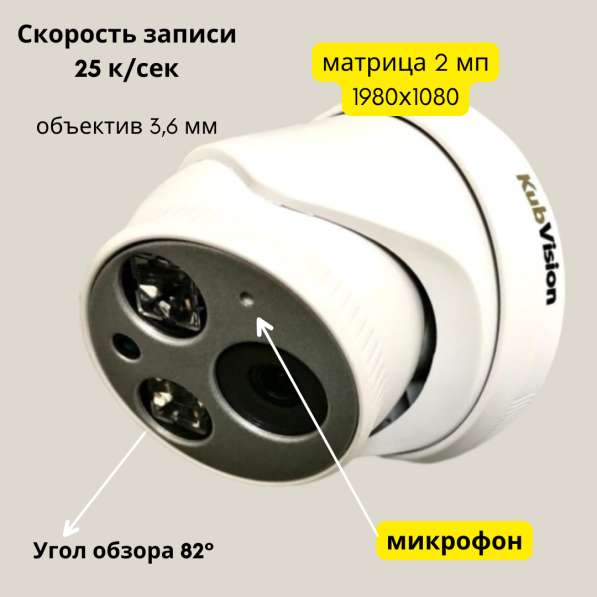 Внутренняя видеокамера IP KV-IP 2036 D3 MIC POE со звукозапи