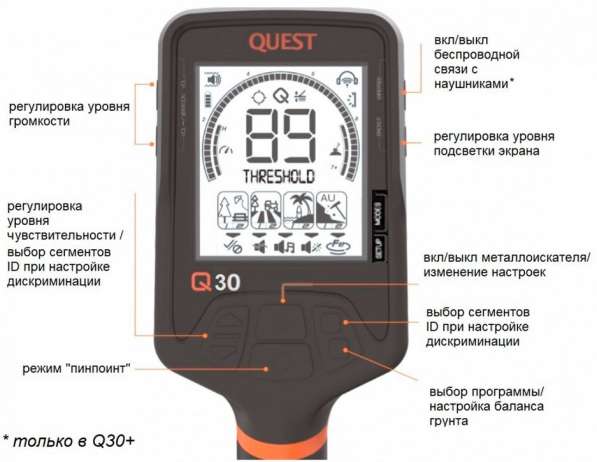 Металлодетектор Quest Q30 в 