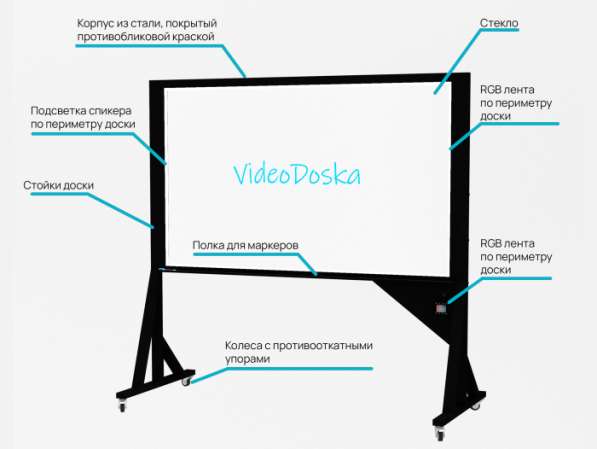 Интерактивная доска, новая. Размер: 110x174 в 