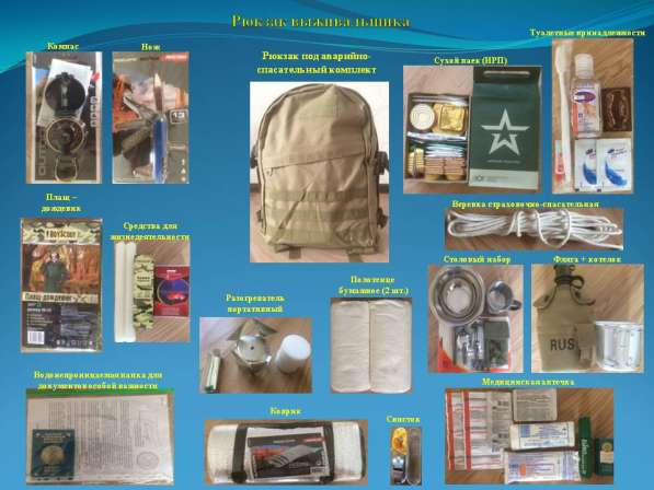 Рюкзак выживальщика в фото 13