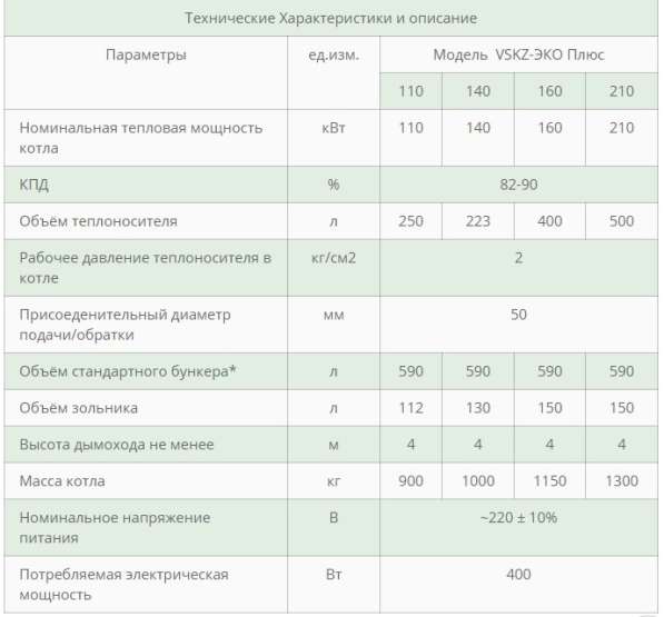 Автоматические угольно-пеллетные ВСКЗ ЭКО - ПЛЮС в Челябинске фото 6