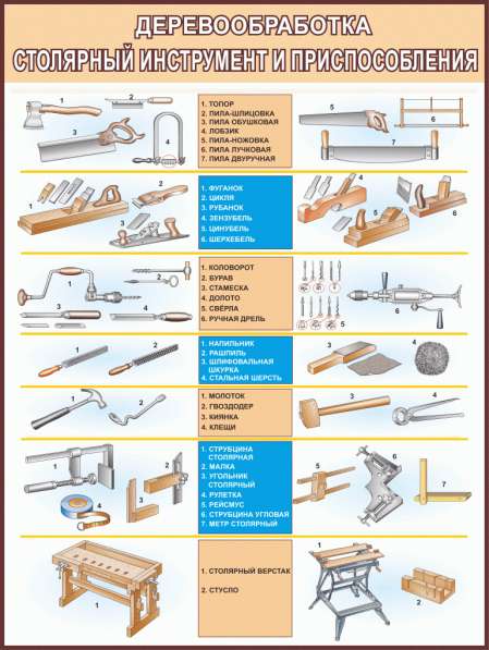 Деревообработка. Плакаты учебные в фото 3