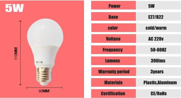 Светодиодная лампа LED E27 5w 7w 9w 12w 15w угол 270 ° в фото 5