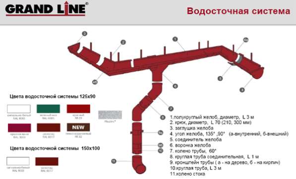 Металлическая водосточная система Grand Line® 125x90 в Екатеринбурге фото 3