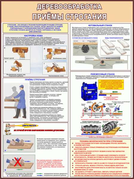 Деревообработка. Плакаты учебные в фото 6