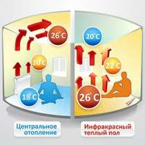 Теплый пленочный инфракрасный пол, в Шахтах