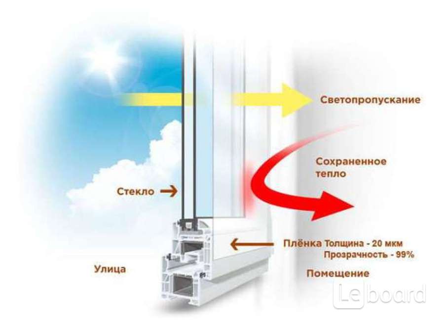 Сохранение тепла. Энергосберегающая пленка на окна. Теплосберегающая пленка для окон. Пленки на окна низкоэмиссионные. Энергосберегающая пленка для окон третье стекло.
